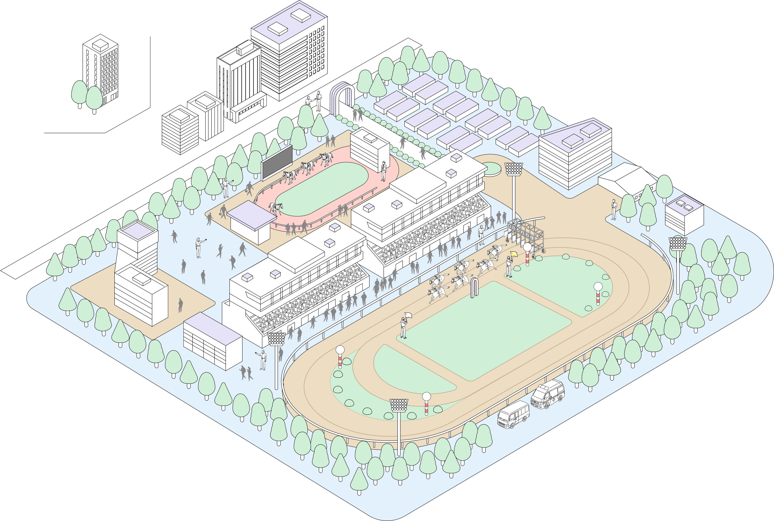 南関東4競馬場マップ